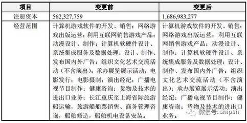 世紀游輪更名巨人網絡 航運轉身，代碼啟航