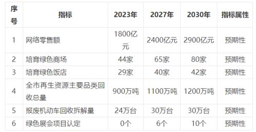 重慶出臺綠色商務發展規劃，錨定2027年基本構建綠色開放型經濟體系