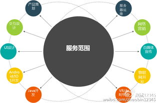 趙斌解讀互聯(lián)網(wǎng)產(chǎn)品設(shè)計四原則 新、大、快、好